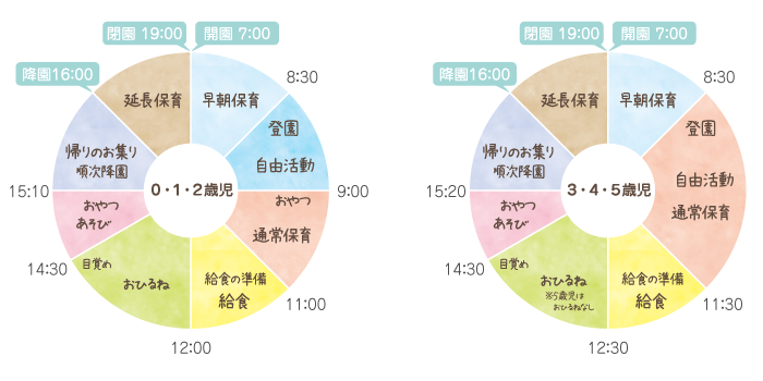 1日の生活